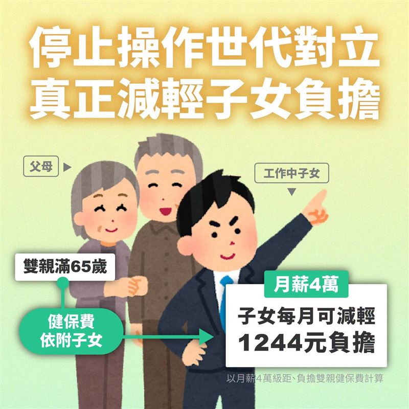 黃國昌說,停止操作世代對立、真正減輕子女負擔。(圖/翻攝自黃國昌臉書)