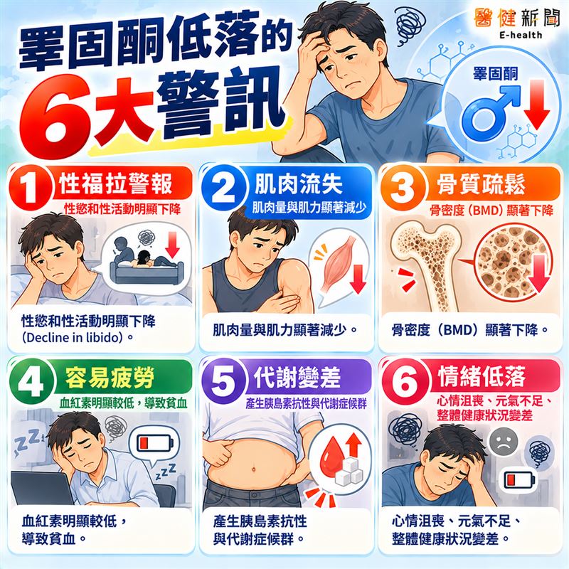 許多人認為睪固酮低落只是性功能的問題,事實上,血清睪固酮的下降,是導致身體全面老化的關鍵核心。(圖/醫健新聞網提供)