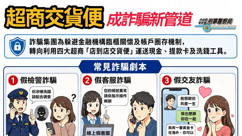 超商交貨便淪洗錢管道！刑事局揭犯罪手法