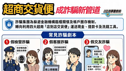 超商交貨便淪洗錢管道！刑事局揭犯罪手法