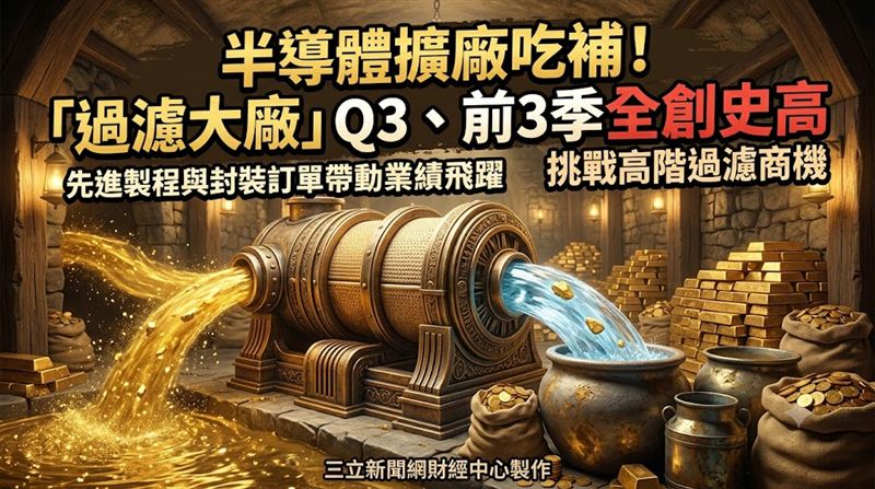 旭然目前除戮力深化半導體相關廠務液體過濾業務接單、鞏固既有高科技客戶服務基礎外,亦積極完善技術門檻更高的「製程端」液體過濾產品線,瞄準先進製程、先進封裝等應用對過濾精度、耐化性、穩定性及潔淨度等要求。(圖/三立新聞網財經中心蕭榕AI製圖)