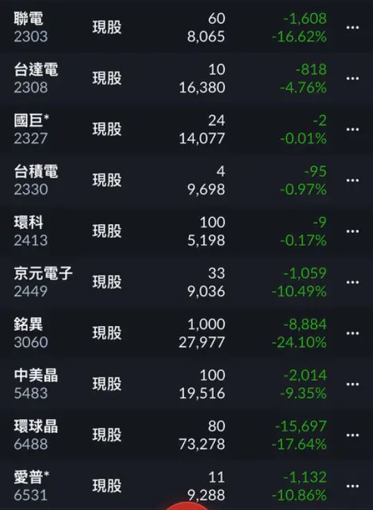 原PO曬出持股清單。（圖／Dcard）