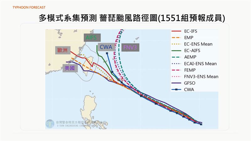 賈新興分析薔琵颱風的登陸率。(圖/翻攝自賈新興臉書)