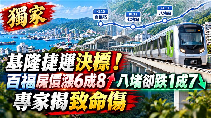 獨／基隆捷運決標！基隆3生活圈房價1次看