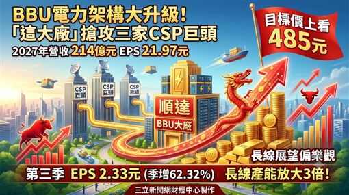 這BBU大廠搶攻3大CSP巨頭　目標價至485元