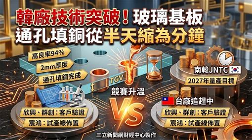 玻璃基板技術突破！半天製程縮為幾分鐘