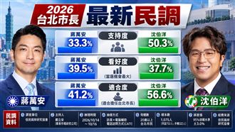 萬安支持者低調隱藏？周玉蔻點破洋流隱憂