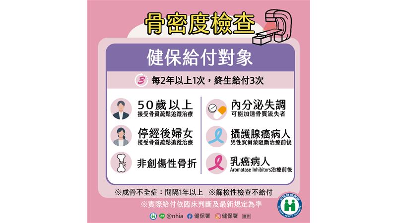 響應世界更年期日及世界骨鬆日