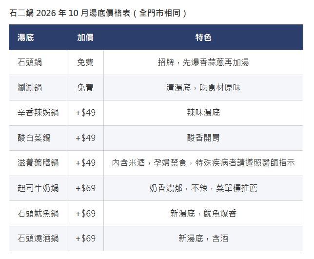 石二鍋最新湯底價格,石頭鍋、涮涮鍋底免費。(圖/王品集團提供)