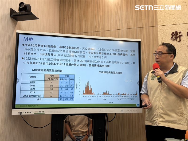 郭宏偉說明M痘疫情與國際情況。(圖/記者簡浩正攝影)
