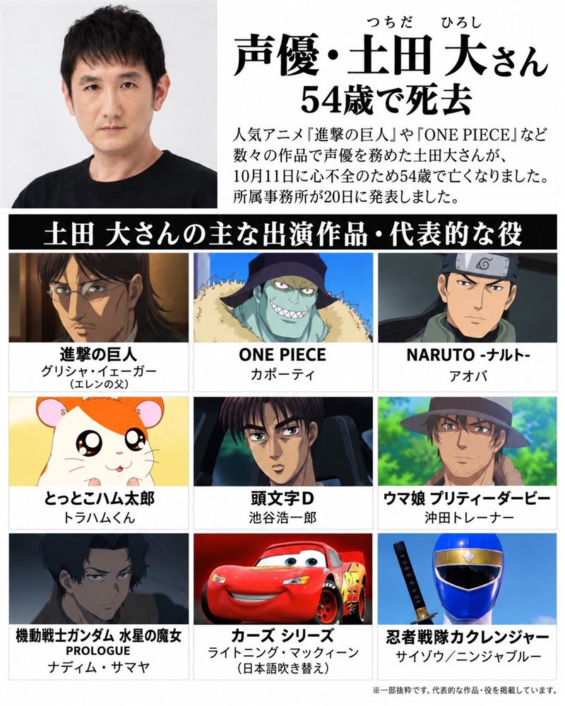 日本聲優土田大因心臟衰竭過世，他生前曾參與多部作品配音。（圖／翻攝自X平台）