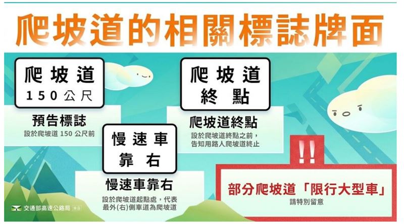 上爬坡道前,路上有號誌事先提醒。(圖/高公局提供)