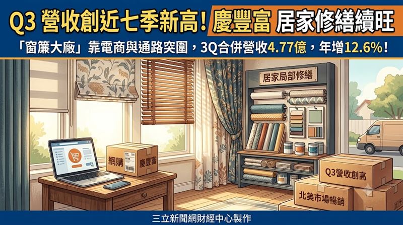 慶豐富靠電商突圍　3Q營收攻近七季新高！