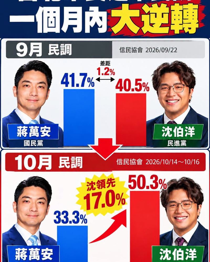 矢板明夫指出，今天的民調結果不能證明沈伯洋一定會贏，也不能證明蔣萬安已經輸了。（圖／翻攝自矢板明夫臉書）