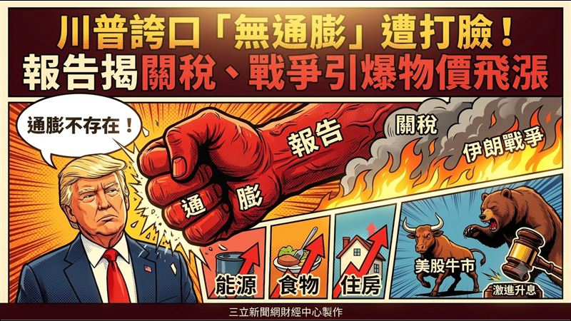 川普誇口「通膨不存在」 最新報告狠打臉