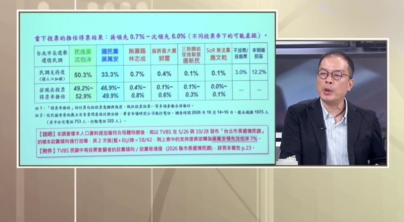 資深媒體人鍾年晃在《前進新台灣》分析台北市長最新民調(圖/前進新台灣)