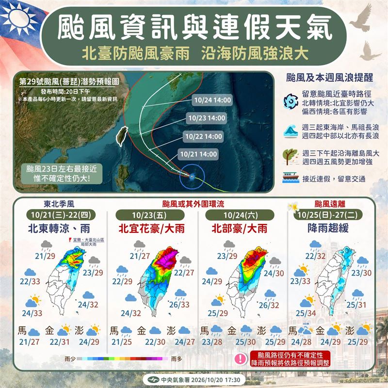 氣象署分析未來天氣變化。(圖/翻攝自報天氣 - 中央氣象署臉書)