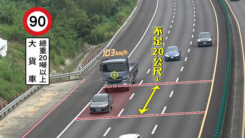國道大貨車緊貼還超速　警：有這麼急？