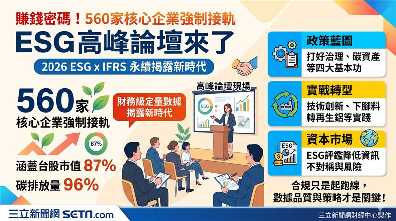 凱基證券、IR Trust與中華獨立董事協會共同舉辦ESG高峰論壇,吸引逾250位領袖齊聚。隨著ESG評鑑轉型與IFRS準則接軌,宣告台企永續正式進入財務級定量數據揭露的新時代。(AI製圖)