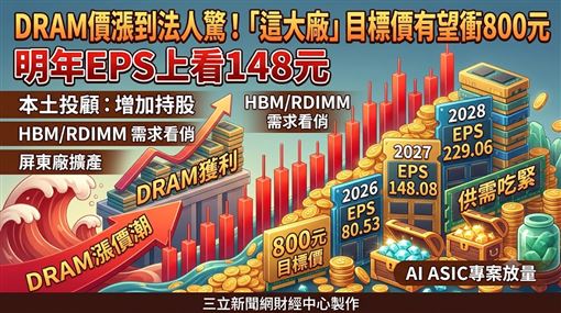 南亞科目標價看800元　明年EPS估至148元