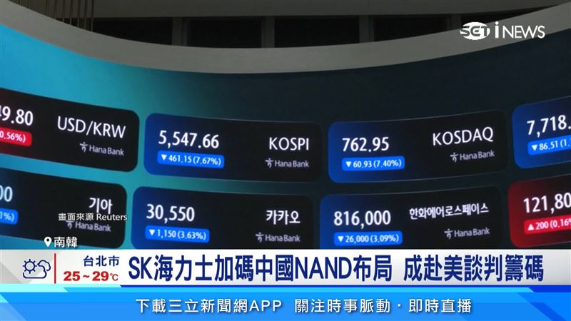 SK海力士爭取出口設備至中國大連廠受阻等不確定性,成為壓垮韓股的導火線。(圖/路透社)