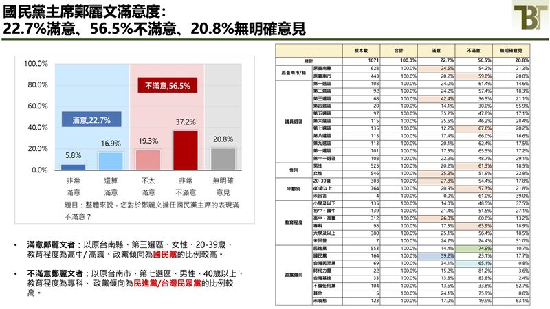 新台灣國策智庫公布台南市長選情評估民意調查(圖/新台灣國策智庫提供)