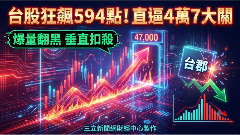 台股飆漲594點　離4萬7只差一步