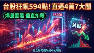 台股飆漲594點　離4萬7只差一步