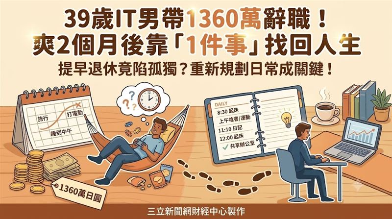 1360萬存款辭職　半年後廢人生活嚇壞老爸