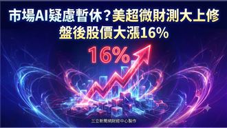 美超微財測大上修　盤後股價大漲16%