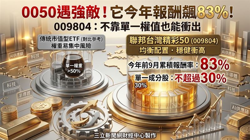 0050遭遇強敵　它今年含息報酬飆83%！