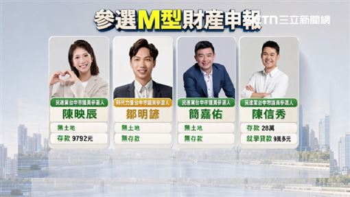 議員財產兩極化！新人0存款、他戶頭破3億