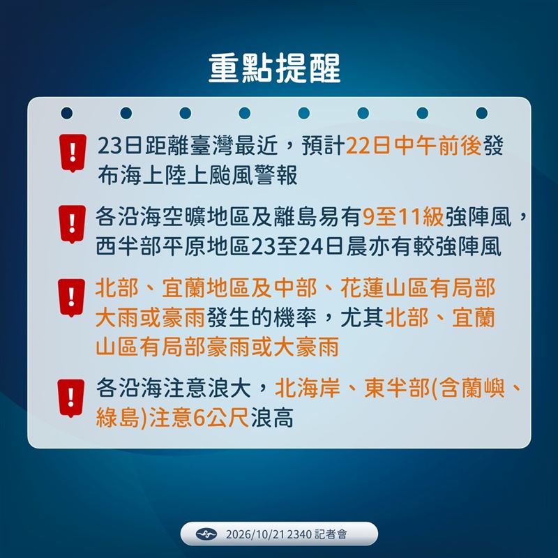 沿海強風掀6米巨浪,氣象署示警避免海邊活動。(圖/氣象署提供)