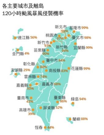 120小時颱風暴風侵襲機率，基隆市、宜蘭縣、花蓮縣高達99％。（圖／翻攝自中央氣象署）