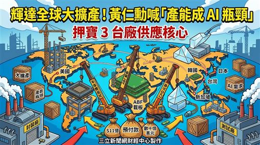黃仁勳喊「產能成AI瓶頸」　押寶3台廠
