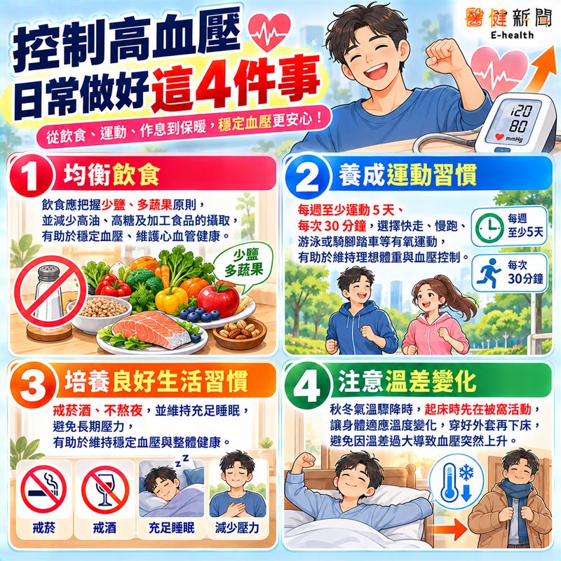 控制高血壓，日常還要做到「這4件事」！（圖／醫健新聞網提供）