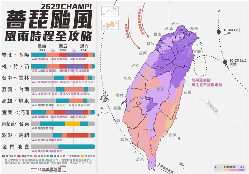 「台灣颱風論壇|天氣特急」今天午間發文【薔琵颱風,全台風雨時程】,在左閃右躲一整個夏天後,終究還是得在颱風季尾聲,面對秋颱的挑戰。(圖/翻攝自台灣颱風論壇臉書)