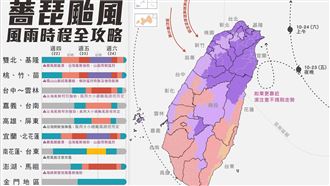 躲了一個夏天！一張圖看薔琵全台風雨時程