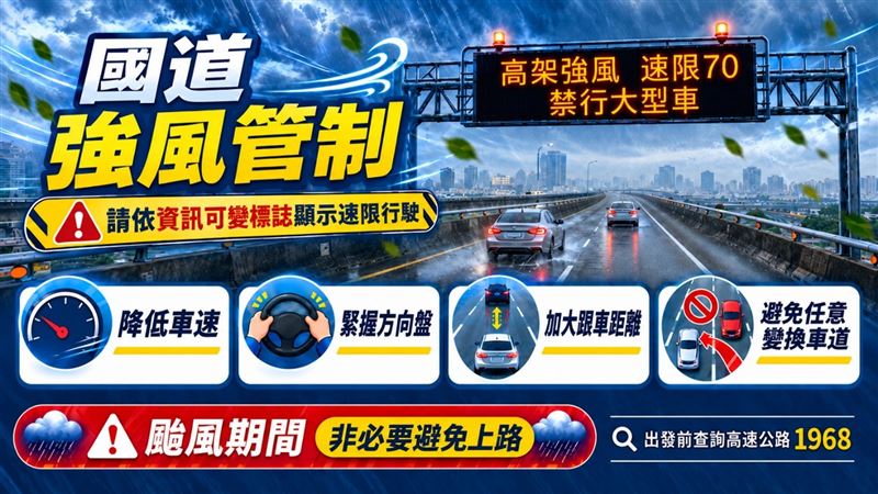 颱風攪局！連假國道管制　4處匝道不封了