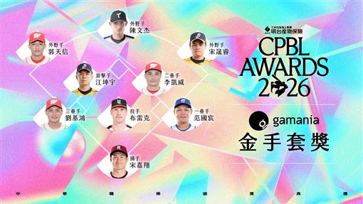 中職金手套獎名單出爐　江坤宇游擊7連霸