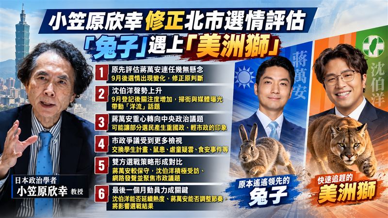 小笠原修正對北市長選情的評估（圖／三立製圖）