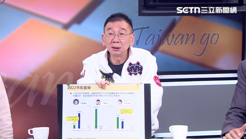 蔣珊票源轉向？他：墊高沈伯洋14%支持度