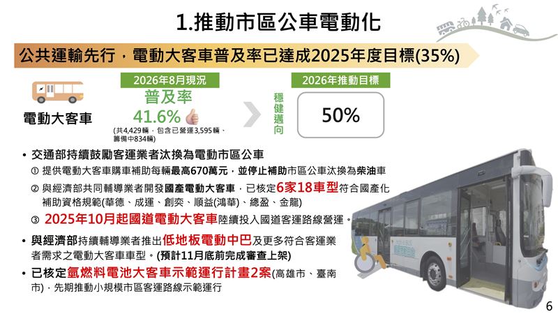 交通部提出「運輸能源轉型與交通調適行動」報告(圖/總統府提供)