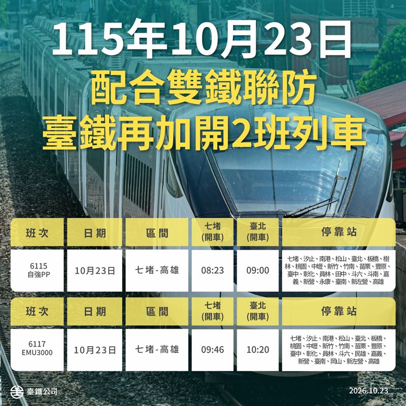 台鐵公司配合雙鐵聯防,今天上午再加開EMU3000新自強號、PP自強號,共2班列車,加強疏運,採全車自由座。(圖/台鐵公司提供)