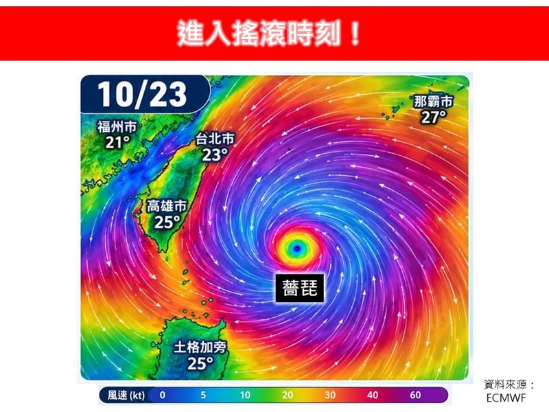 今日開始，將是薔琵颱風最靠近臺灣的時候。（圖／林老師氣象站）