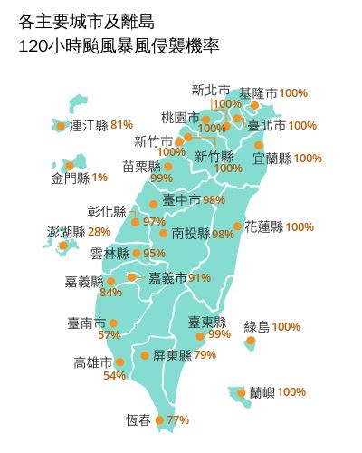 未來120小時颱風暴風侵襲機率,全台灣15縣市突破95%。(圖/中央氣象署)