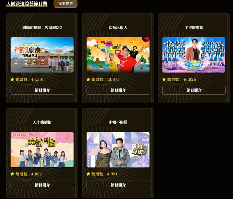 《廚師的迫降:客家廚房2》、《宇宙啦啦隊》兩檔節目票數相近。(圖/翻攝自金鐘獎官網)