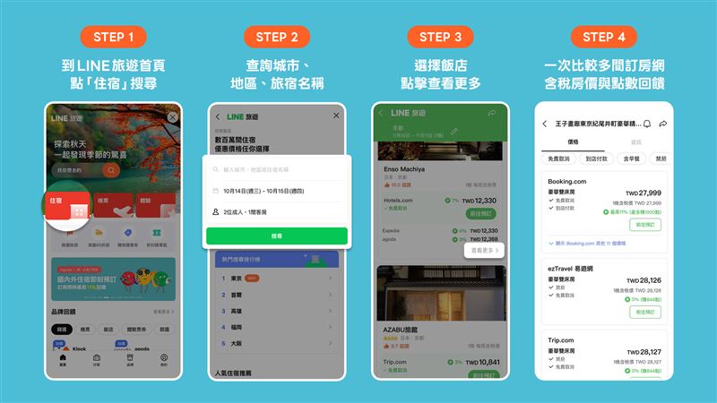 透過LINE旅遊搜尋訂房,可一次比較多間訂房網站資訊。(圖/LINE旅遊提供)