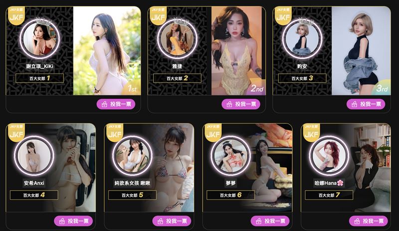 「第八屆JKF百大女郎」票選戰況持續延燒,去年奪下季軍的謝立琪,本屆人氣暫居冠軍。(圖/JKF提供)