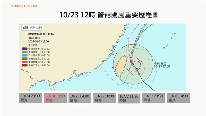 專家：這時起，十級風暴風圈接觸北部陸地